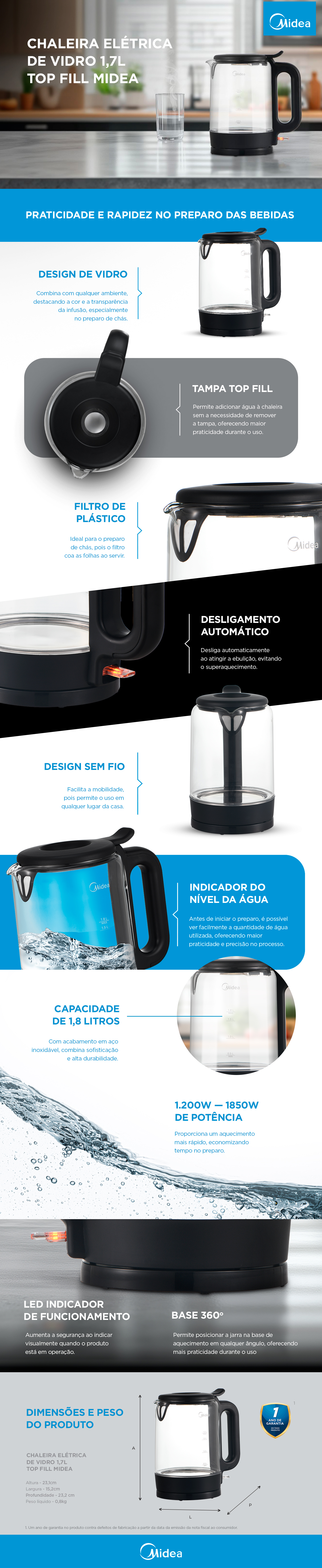 Imagem do projeto MIDEA