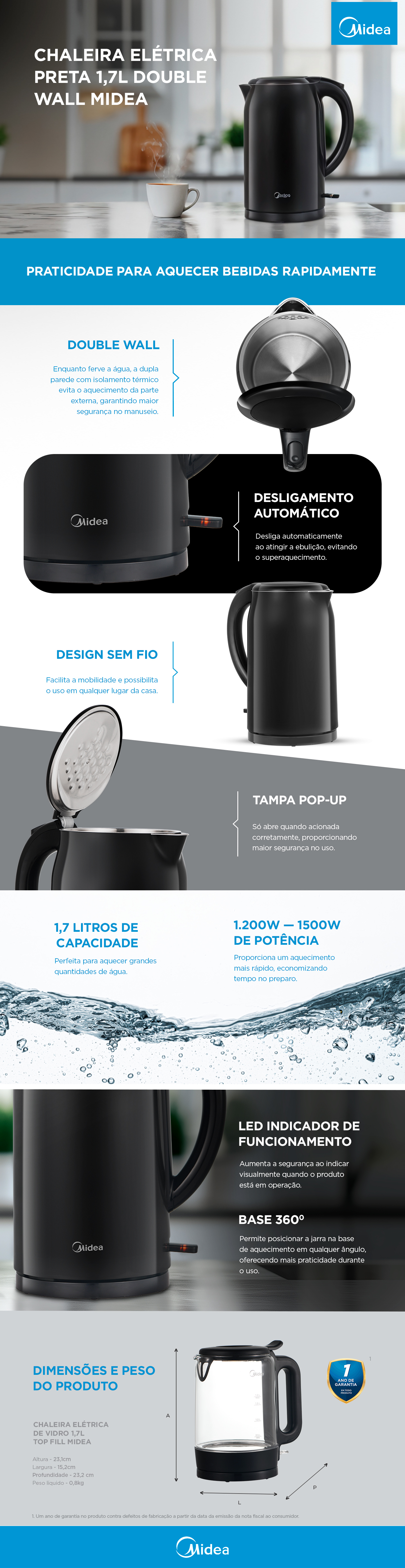 Imagem do projeto MIDEA